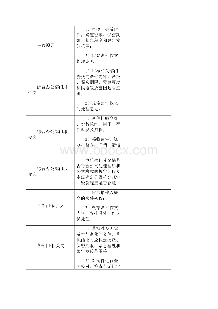 涉密公文管理流程.docx_第2页