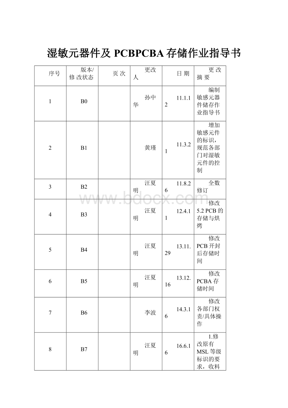 湿敏元器件及PCBPCBA存储作业指导书.docx