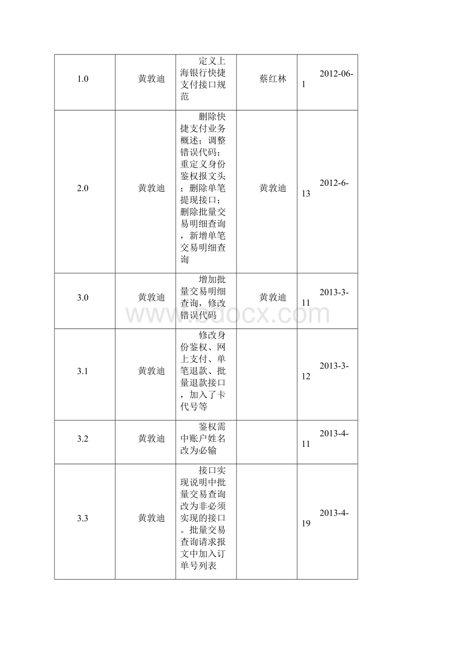 某银行快捷支付接口规范DOCX 38页.docx_第2页