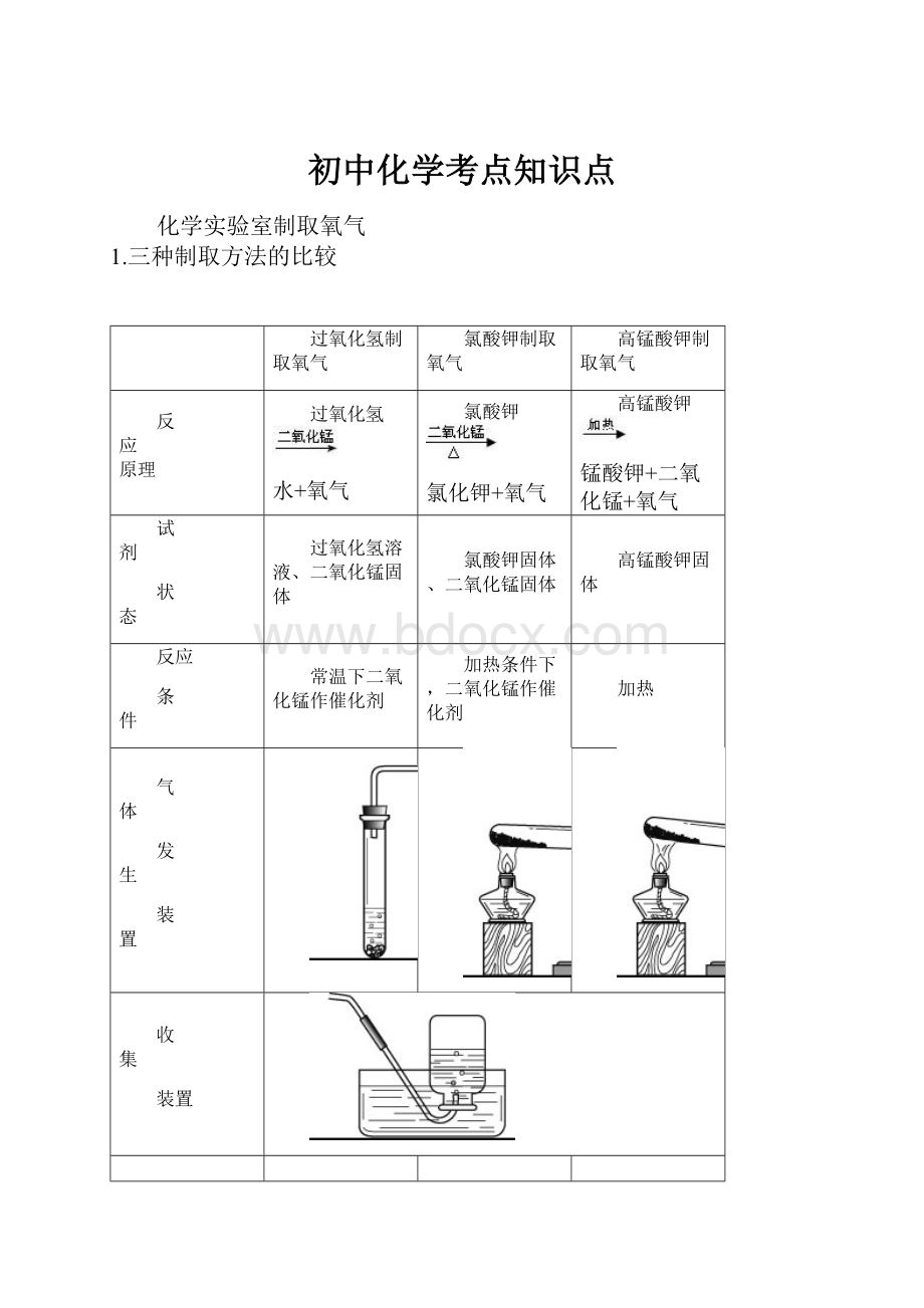 初中化学考点知识点.docx