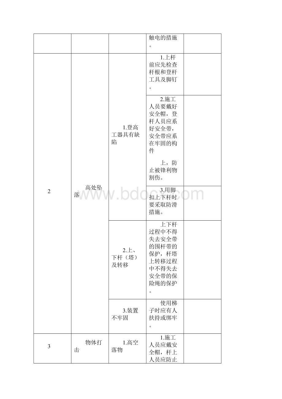 配电线路施工危险点分析与预控措施.docx_第3页