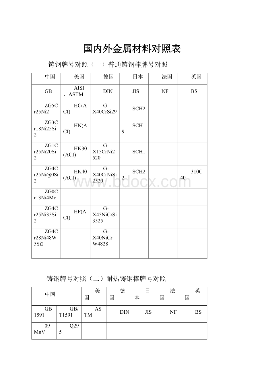 国内外金属材料对照表.docx