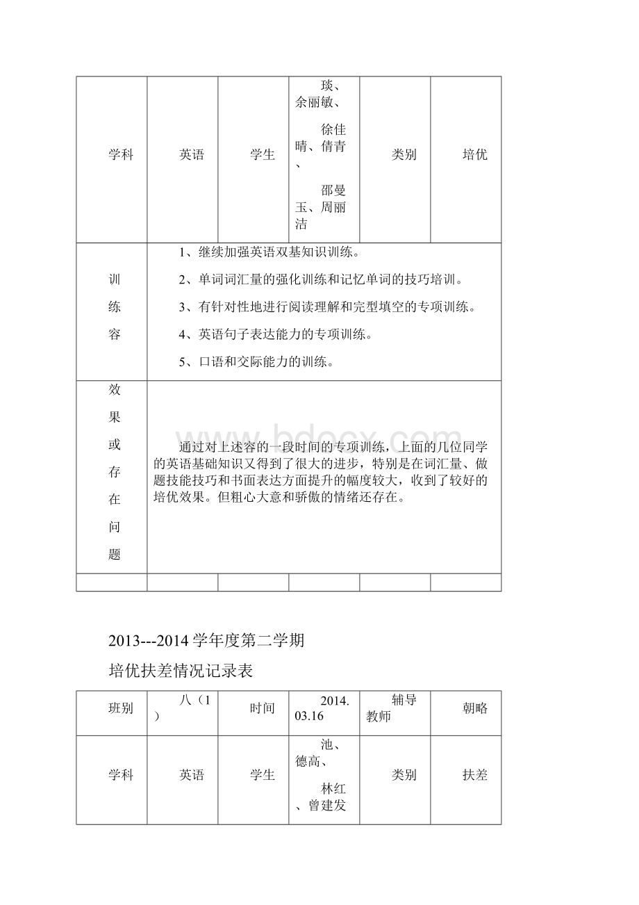 英语培优扶差记录表.docx_第3页