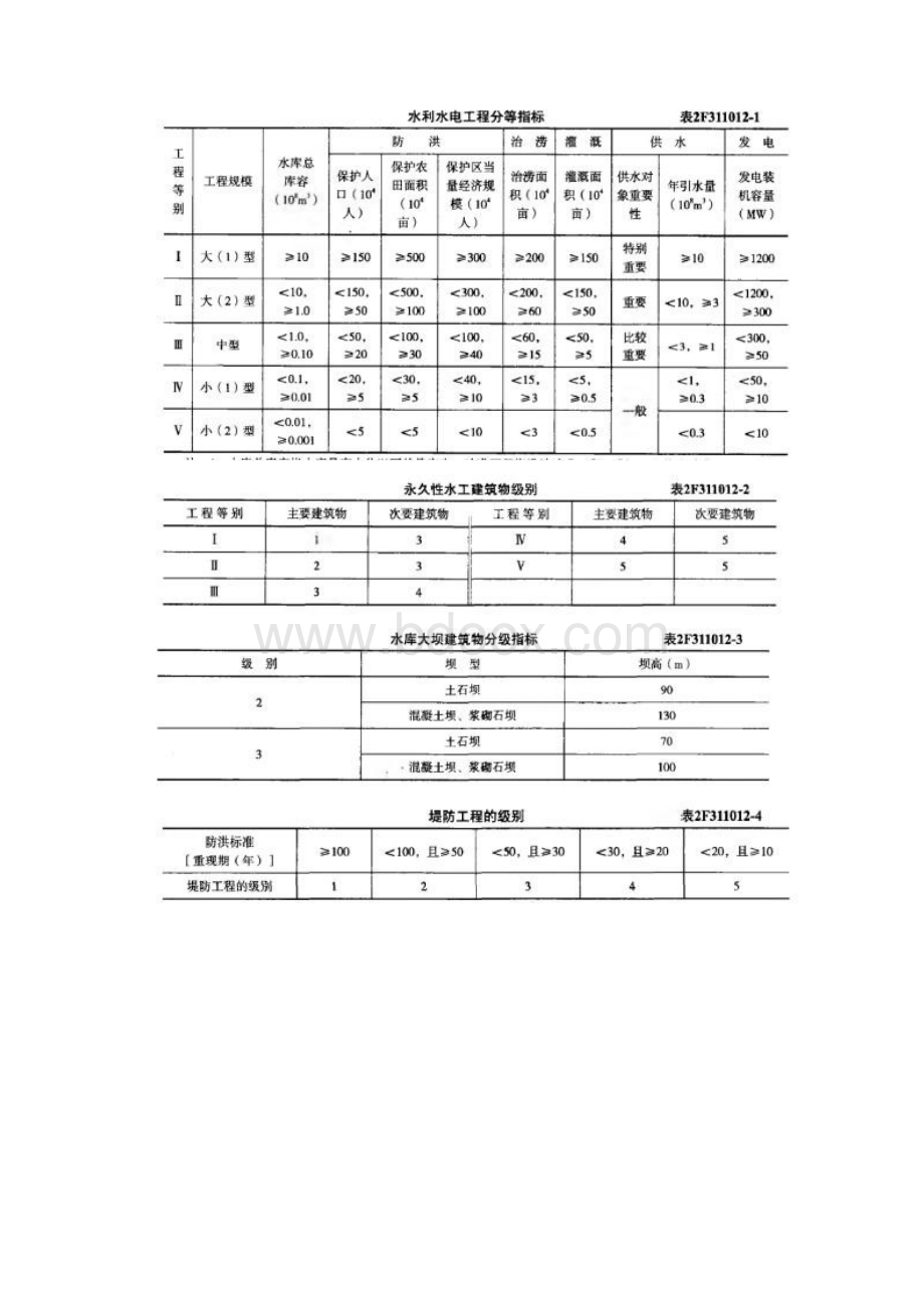 二级建造师《水利》案例必背100问.docx_第2页