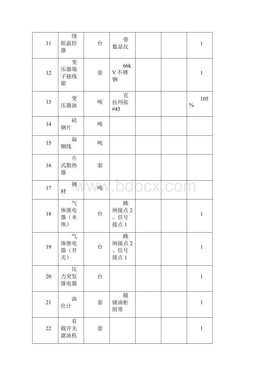 D0366千伏主变压器规范书解析.docx_第3页