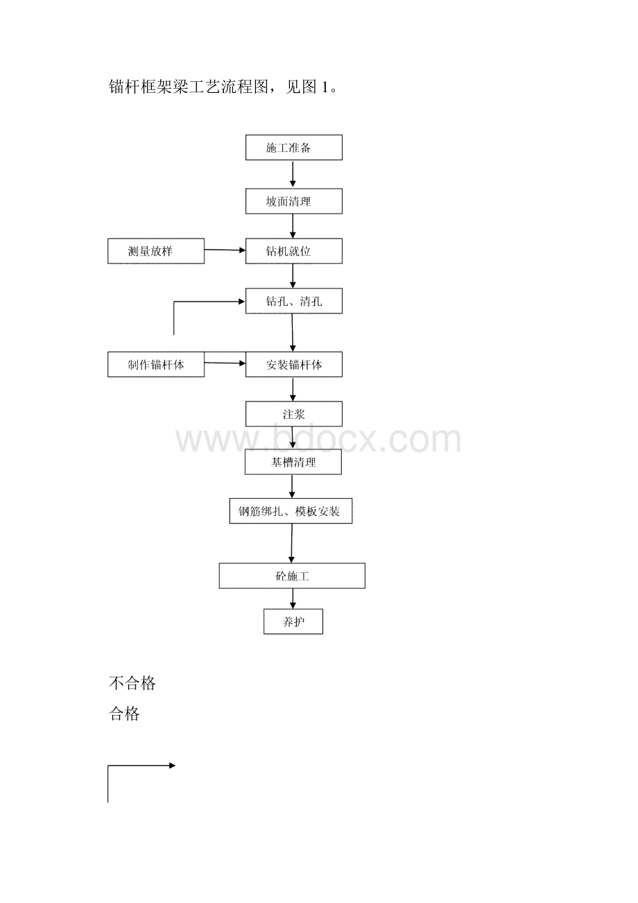 22锚杆锚索框架梁防护施工作业指导书.docx_第3页