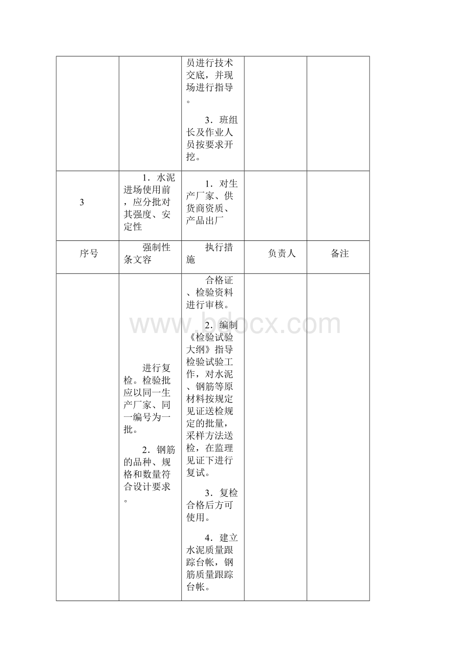 执行强制性标准规范情况.docx_第2页