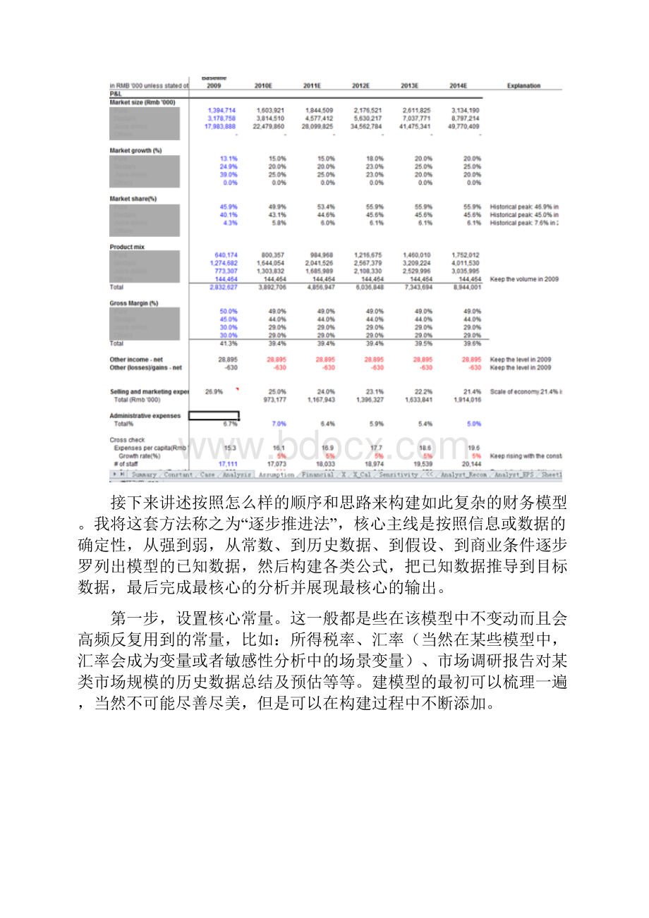 手把手教你搭建财务模型.docx_第2页