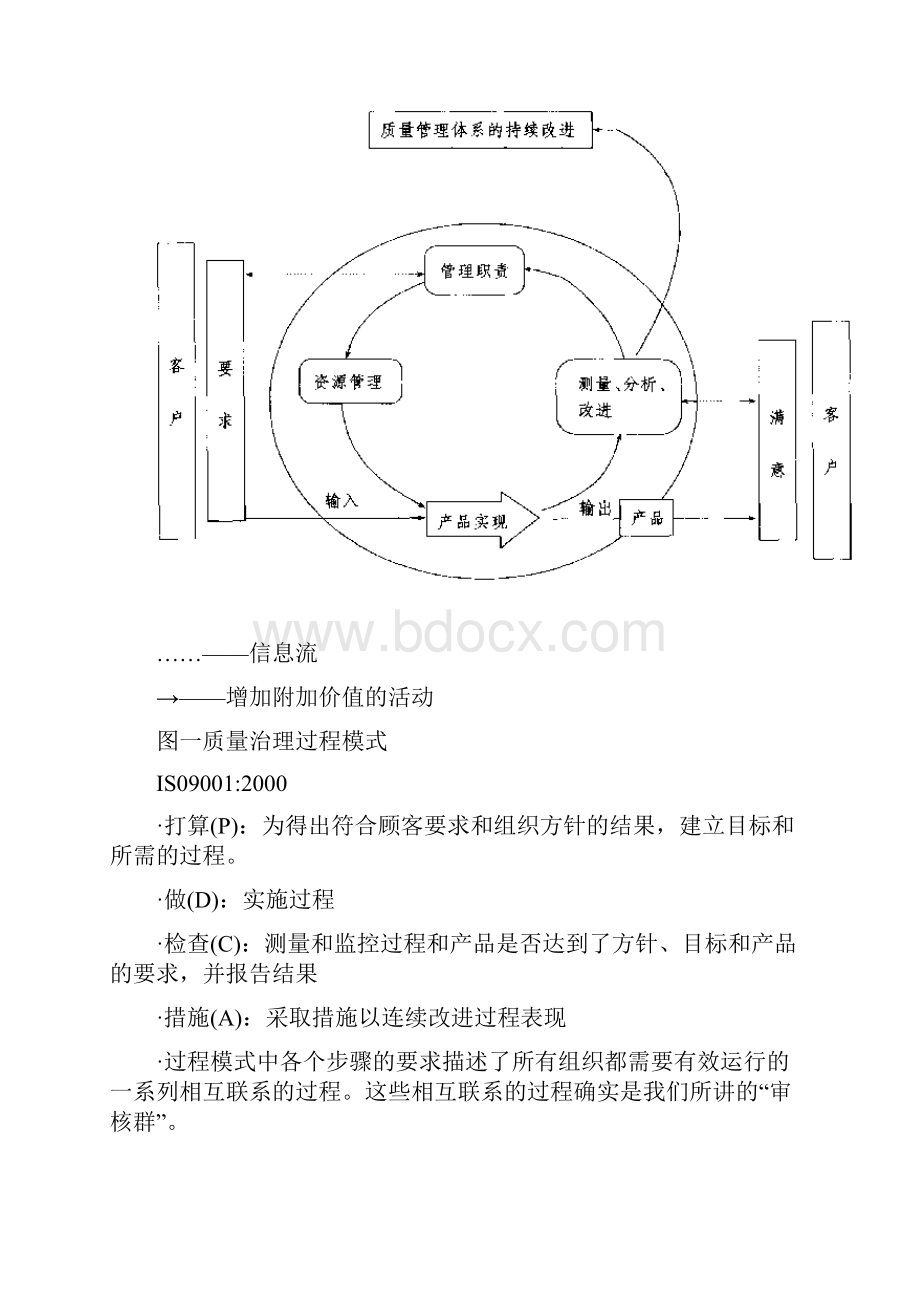 TS16949过程审核方法审核员指南.docx_第2页