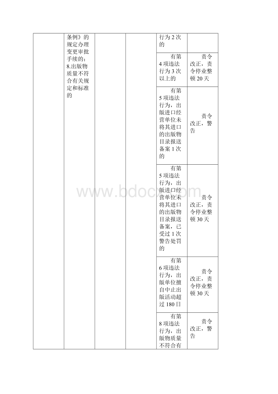 省新闻出版广电局版权局行政处罚裁量权指导标准.docx_第3页