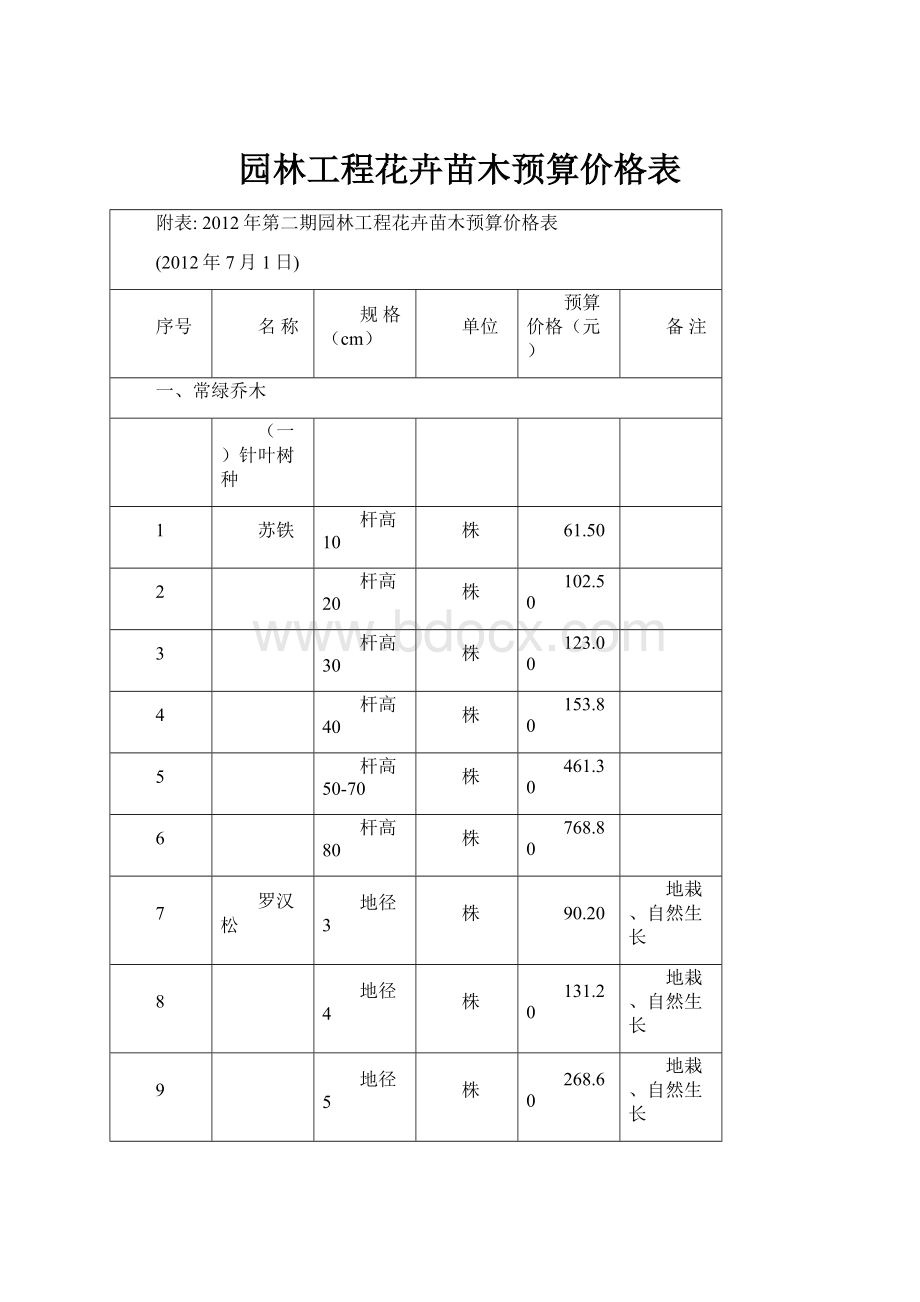 园林工程花卉苗木预算价格表.docx_第1页