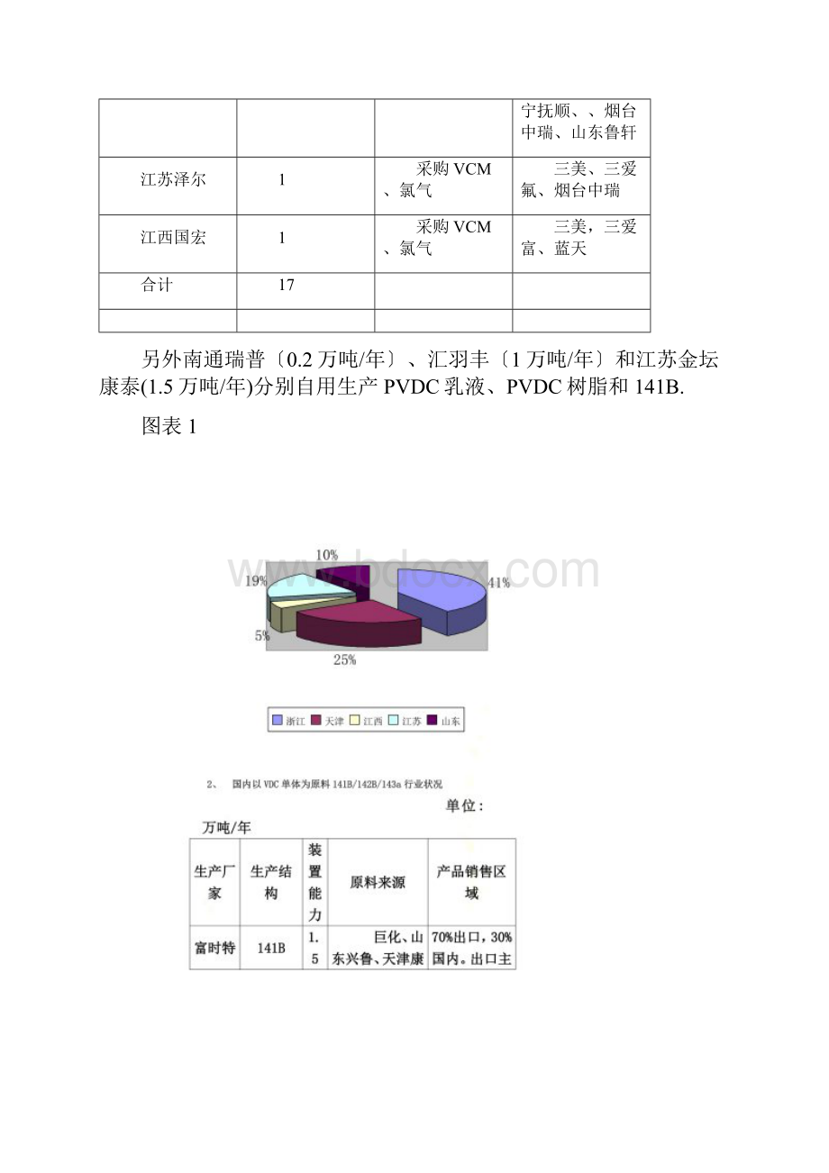 最新PVDC产品市场状况.docx_第2页