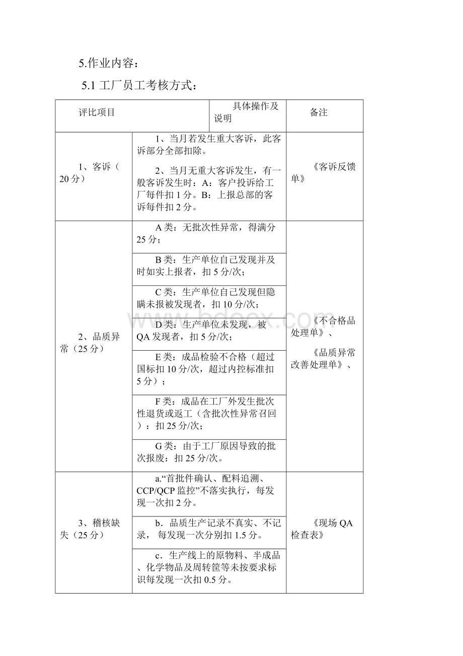 生产绩效奖金发放办法.docx_第2页