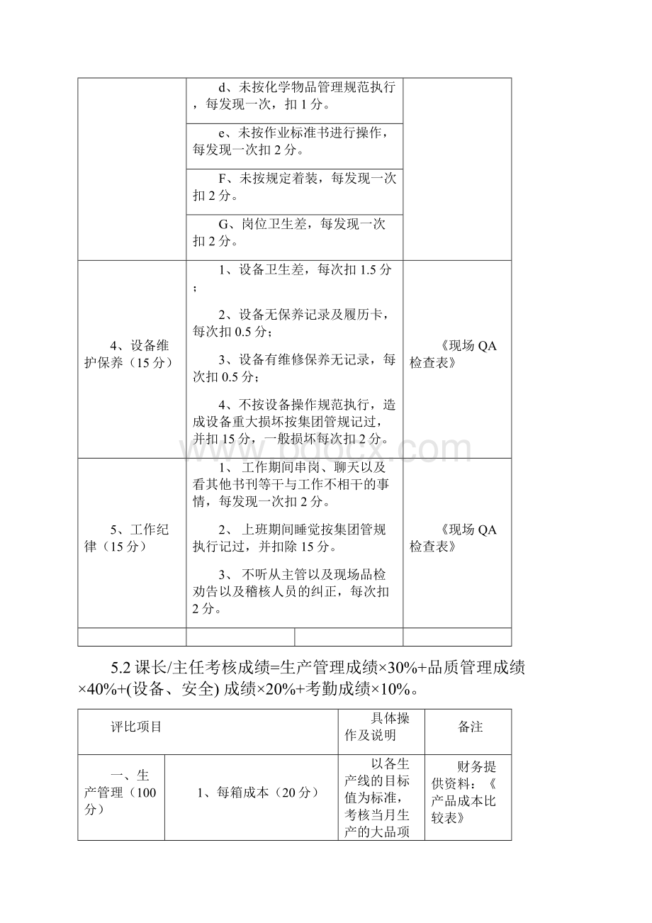 生产绩效奖金发放办法.docx_第3页