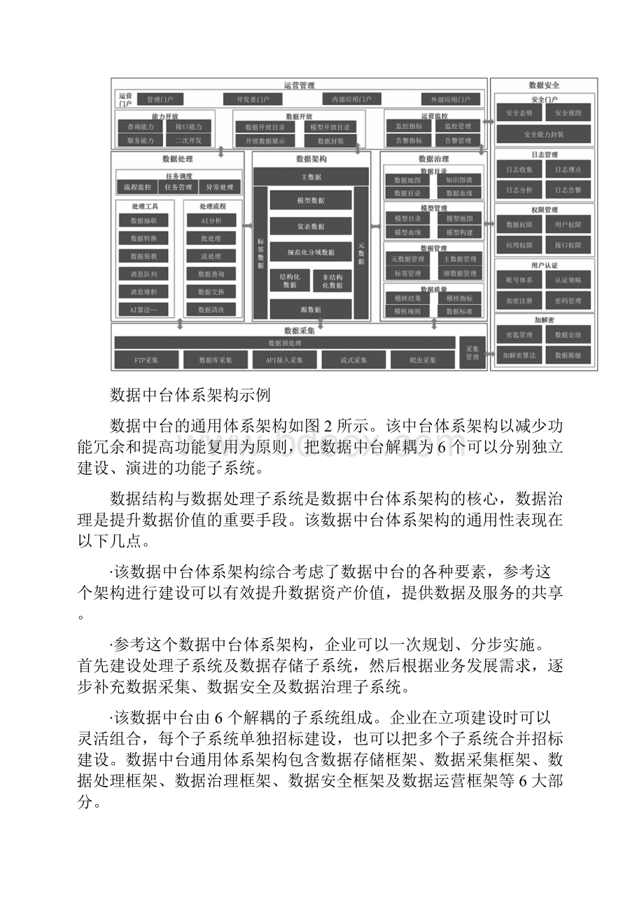 最新版一文读懂数据中台架构建设体系图文详解建议收藏.docx_第2页