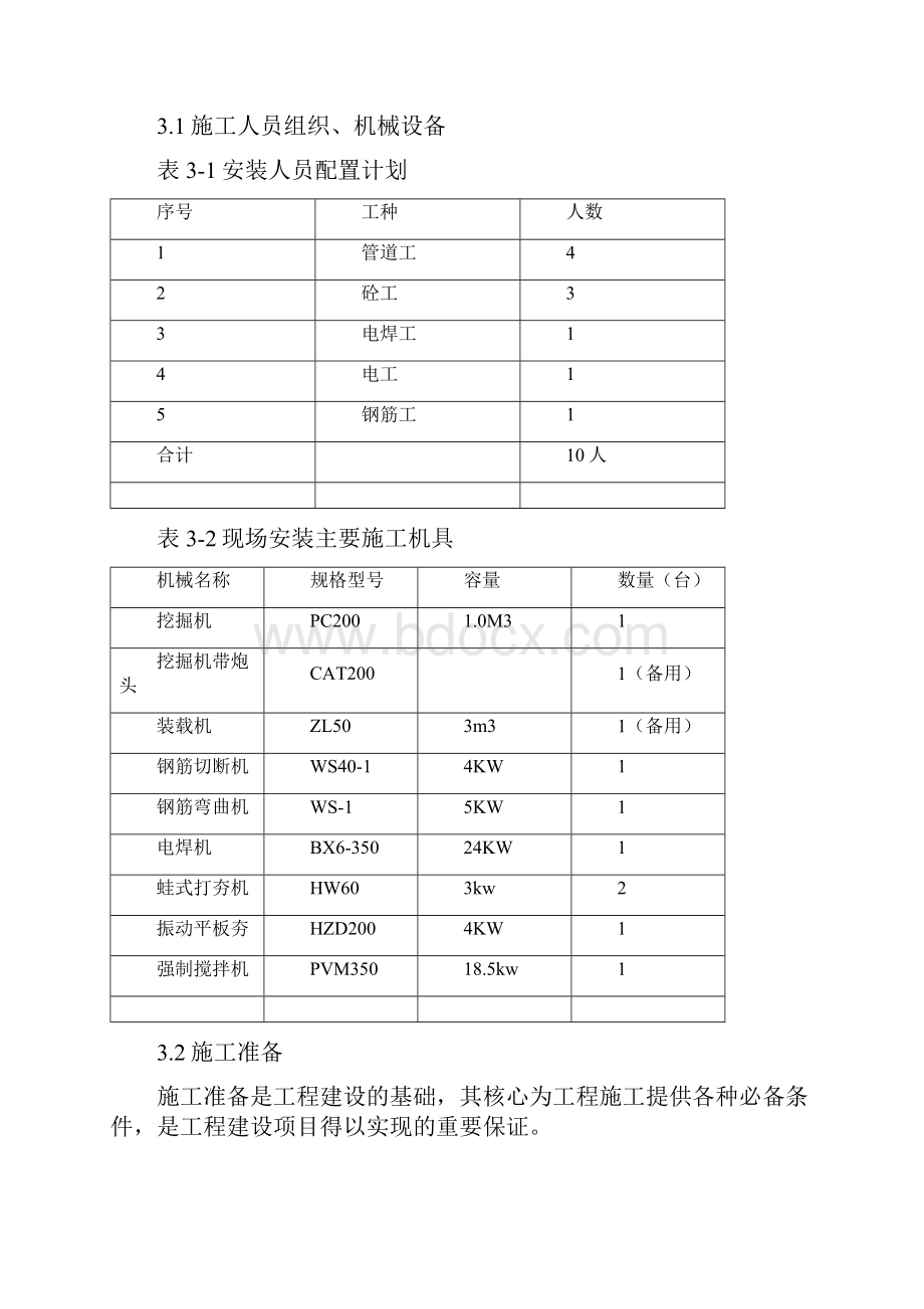 电力及通信管道专项施工方案.docx_第3页