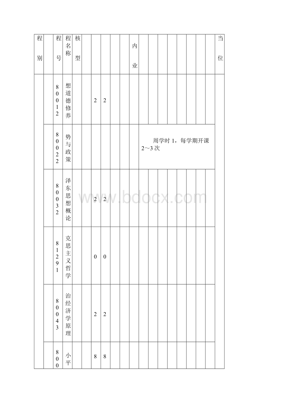 工业设计专业家具设计专业方向人才培养方案.docx_第3页