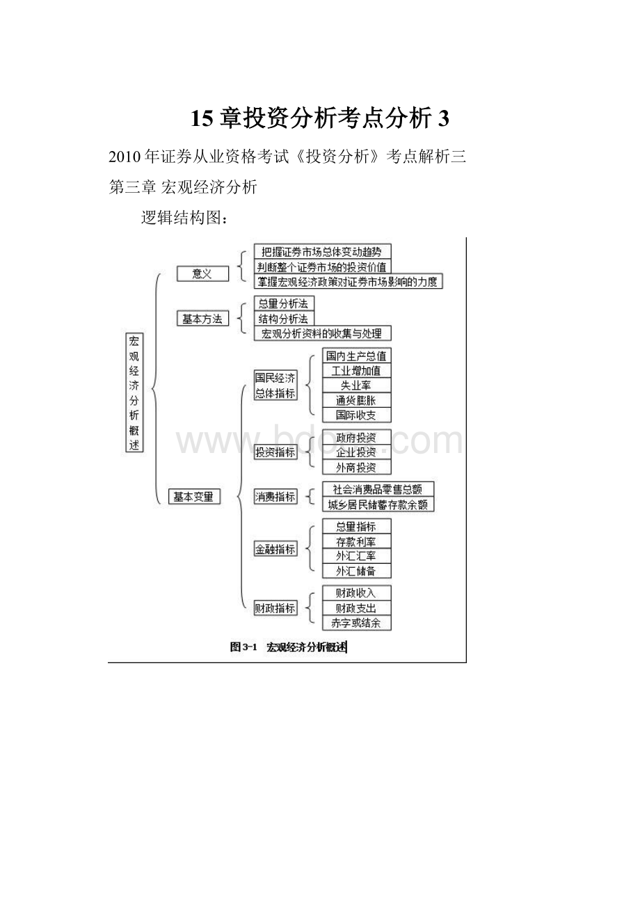 15章投资分析考点分析3.docx_第1页