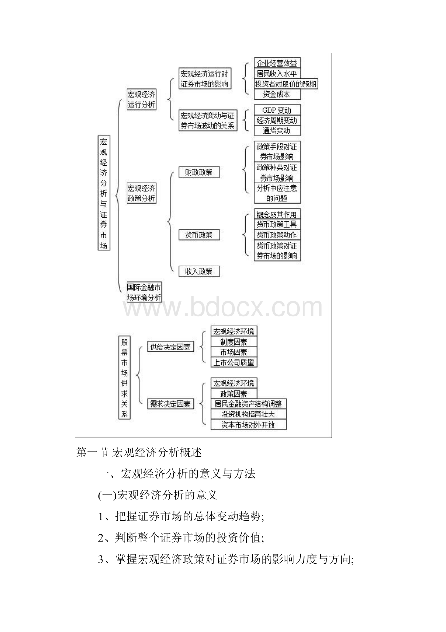 15章投资分析考点分析3.docx_第2页