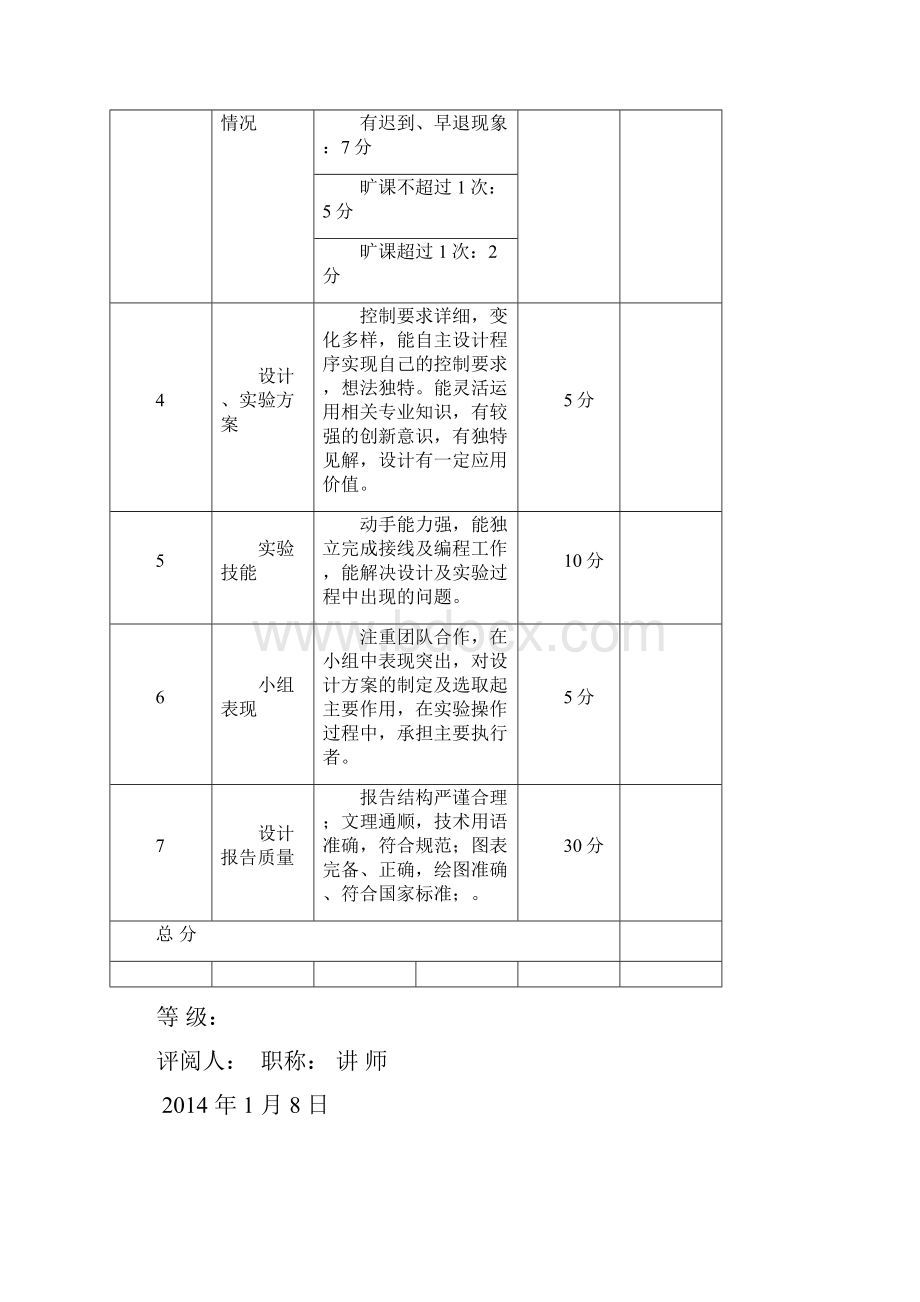 实训报告PLC.docx_第2页