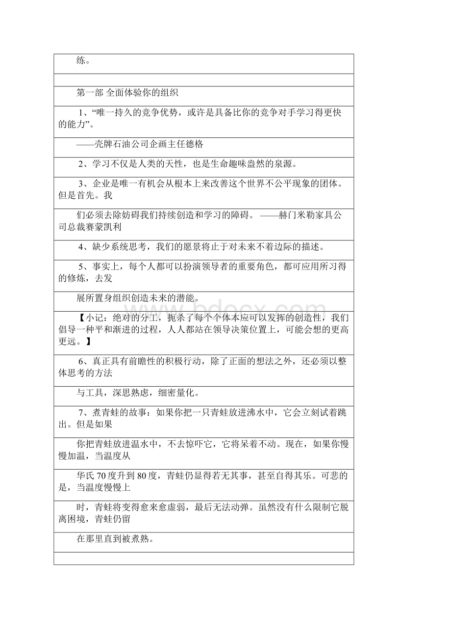 《第五项 修 炼》读书笔记感想总结定稿.docx_第3页