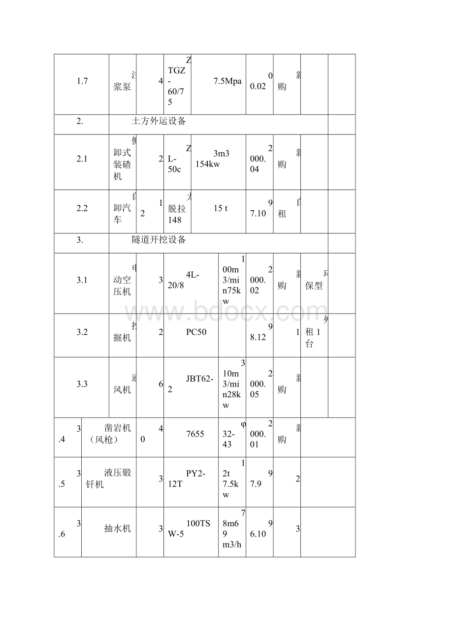 广州地铁二号线公纪区间施工组织设计.docx_第2页