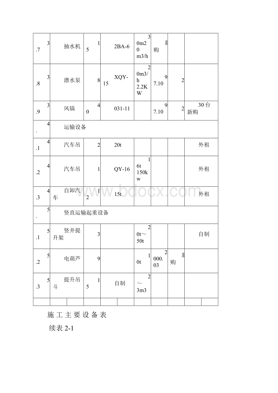 广州地铁二号线公纪区间施工组织设计.docx_第3页