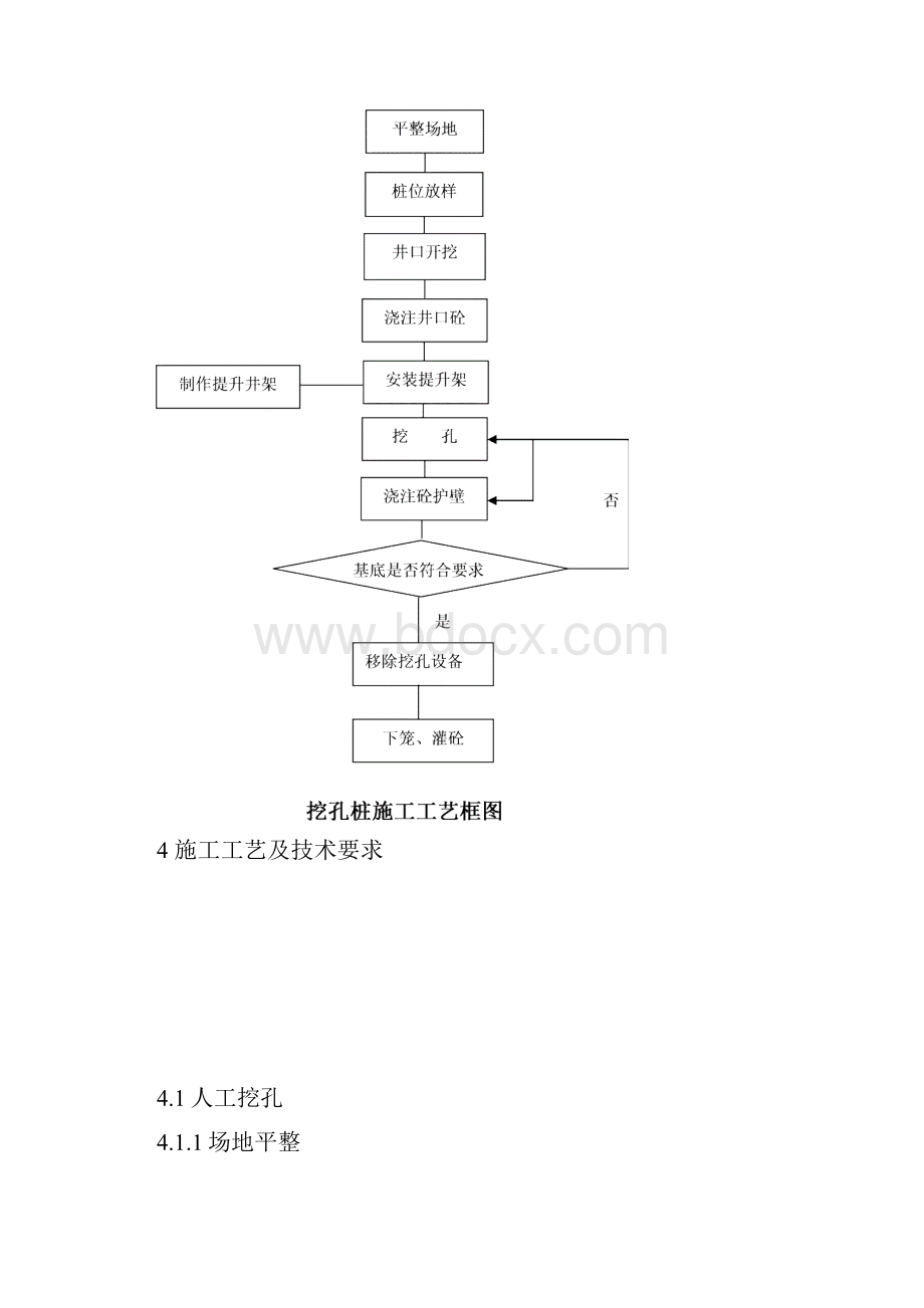 挖孔桩施工方案.docx_第2页