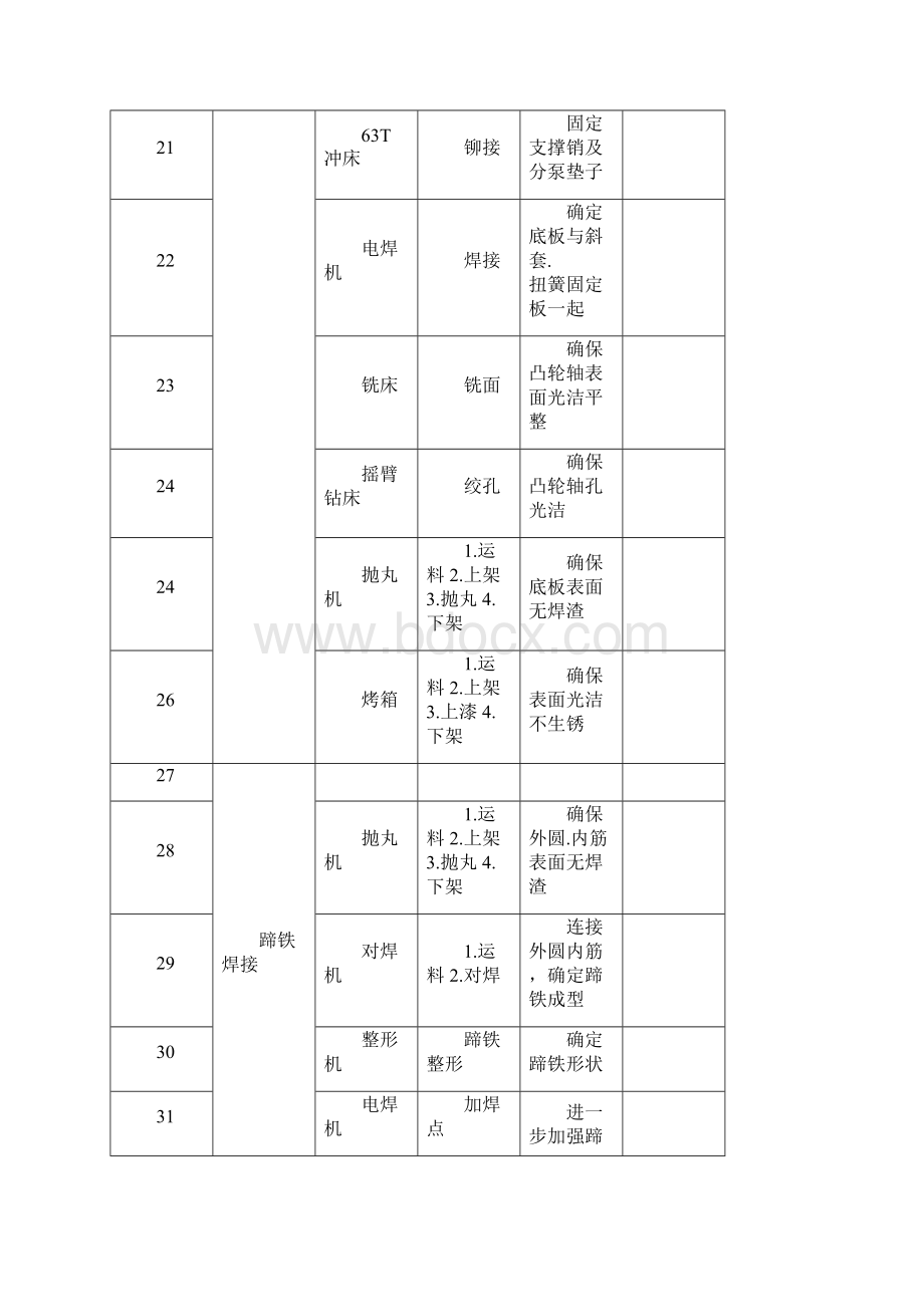 岗位作业内容清单课案.docx_第3页