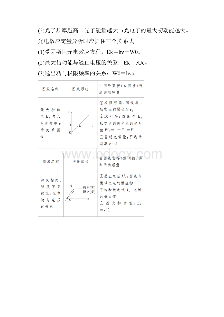 高三物理寒假练习光电效应与康普顿效应无答案.docx_第3页