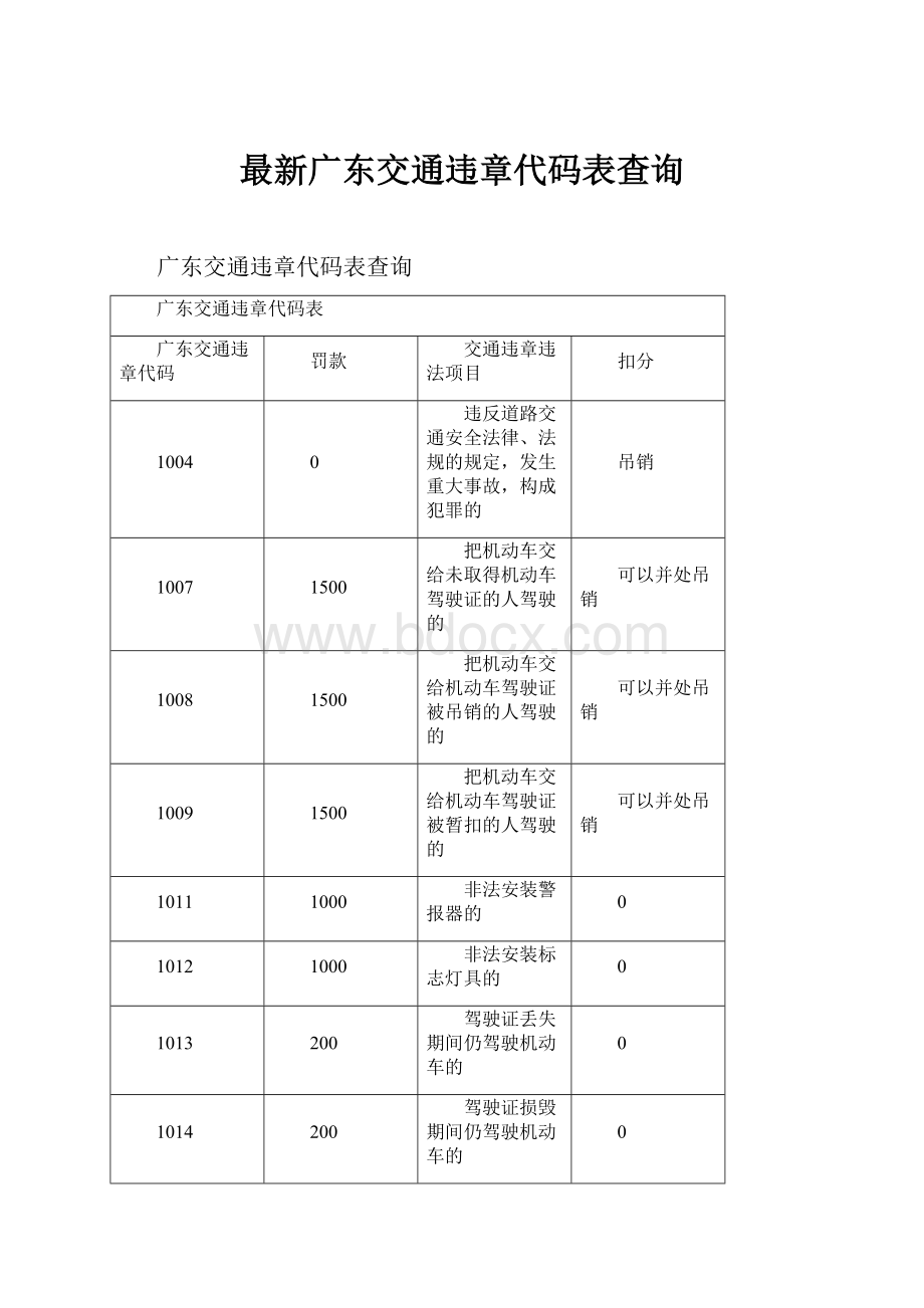 最新广东交通违章代码表查询.docx_第1页