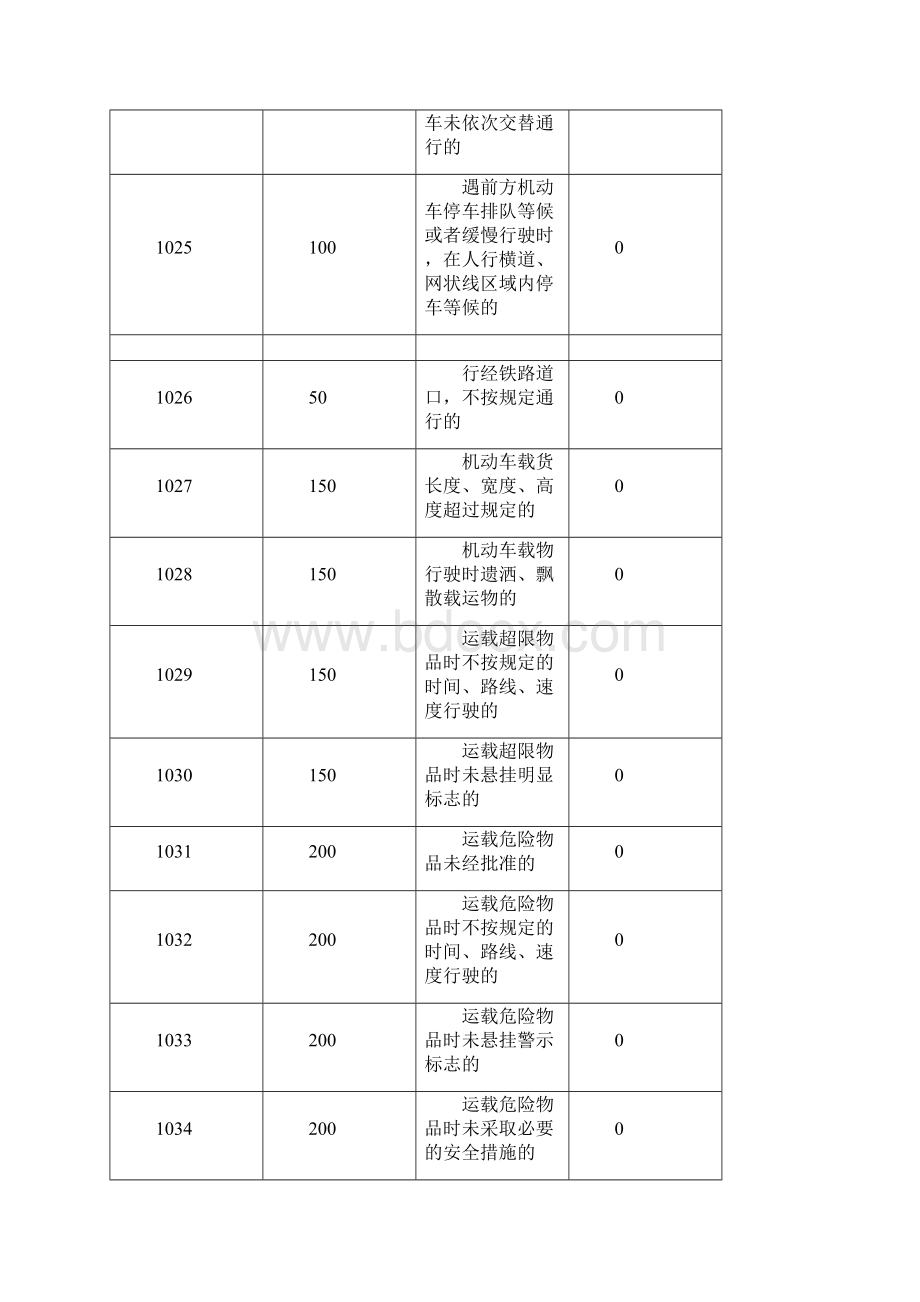 最新广东交通违章代码表查询.docx_第3页