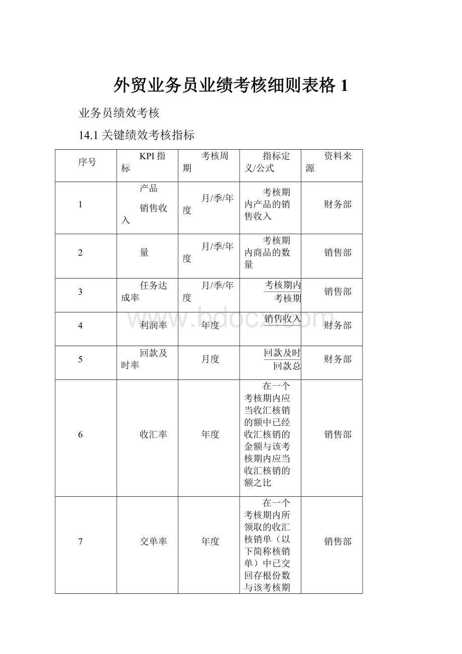 外贸业务员业绩考核细则表格1.docx_第1页