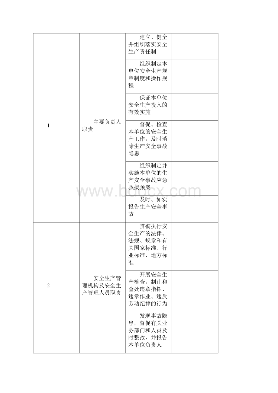 安全生产事故隐患排查检查指南.docx_第3页