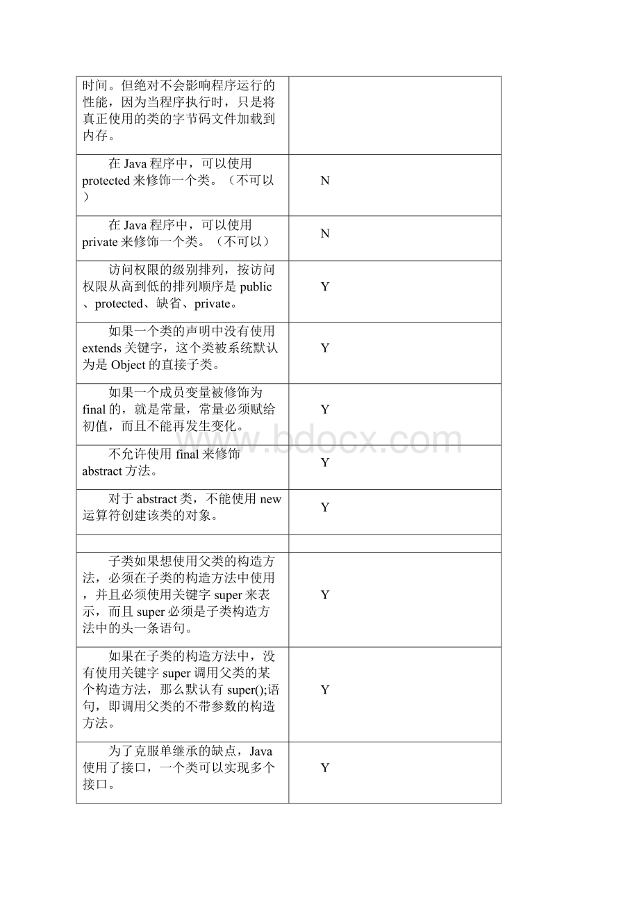 java判断题整本书的.docx_第2页