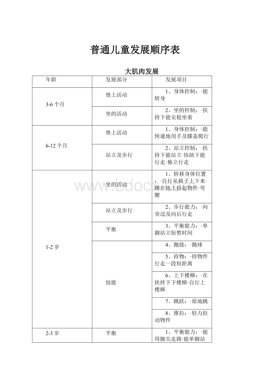 普通儿童发展顺序表.docx