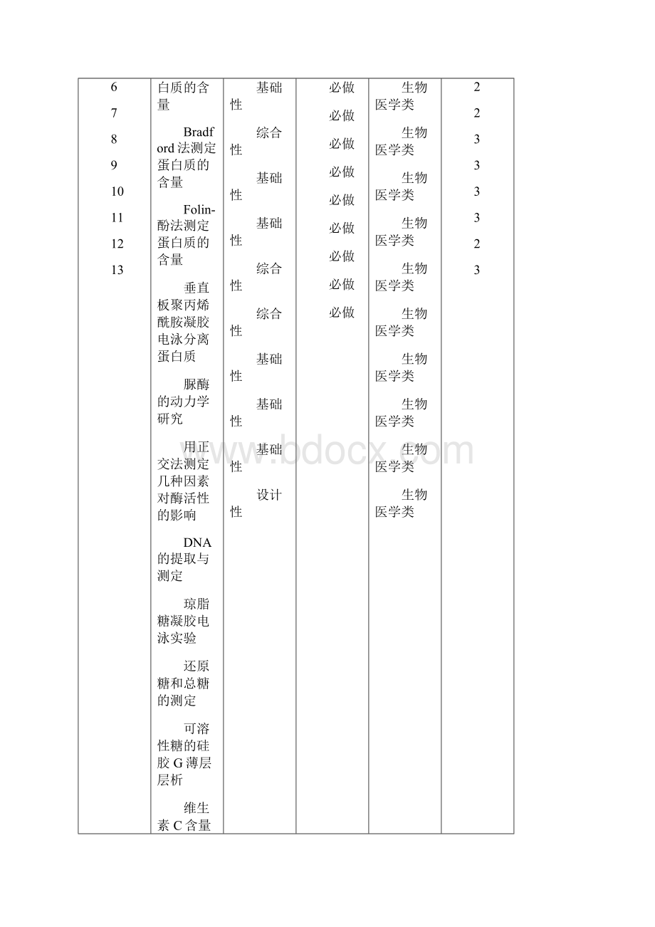 《生物化学实验手册》.docx_第2页