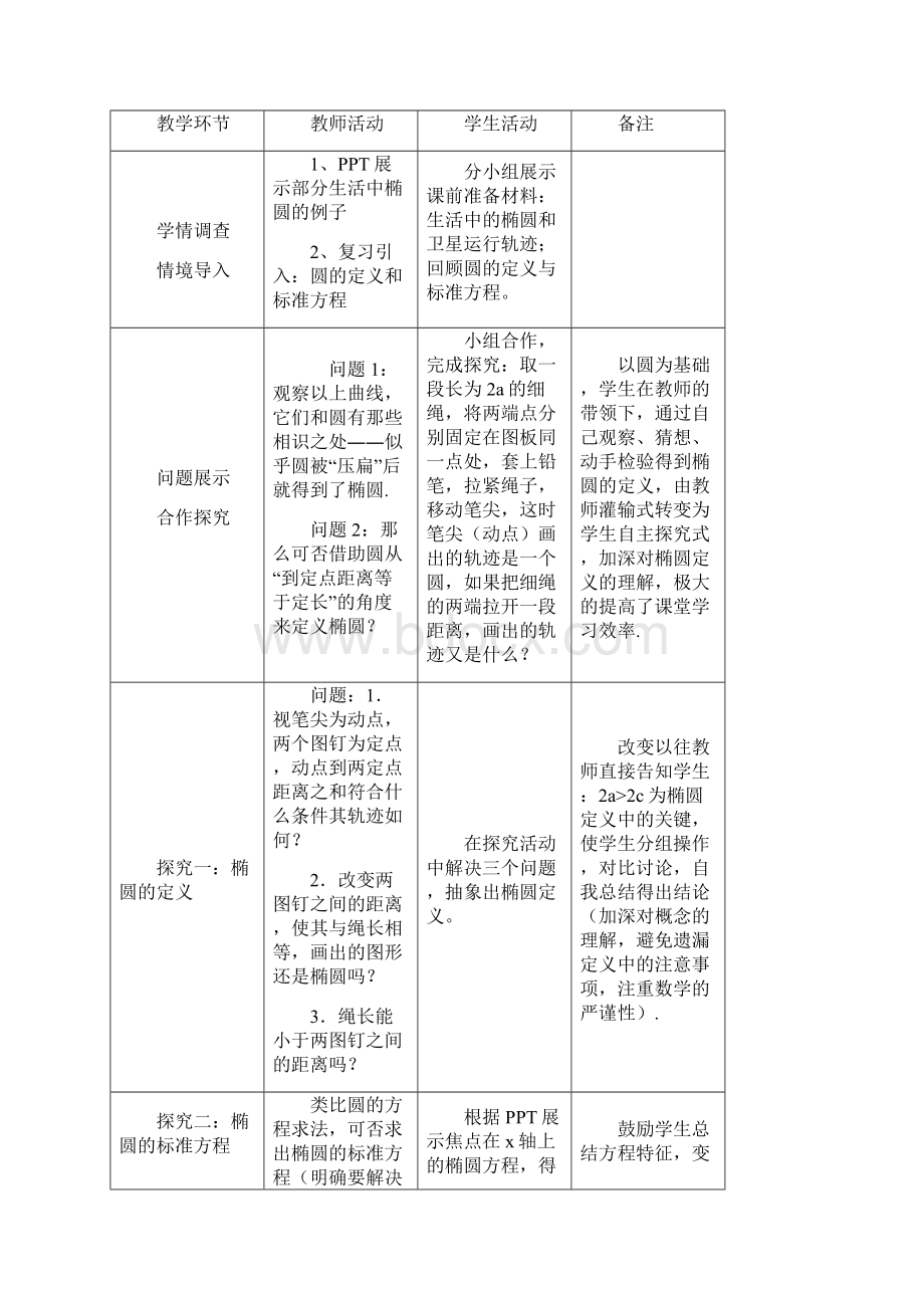 高中数学椭圆及其标准方程教学设计学情分析教材分析课后反思.docx_第2页