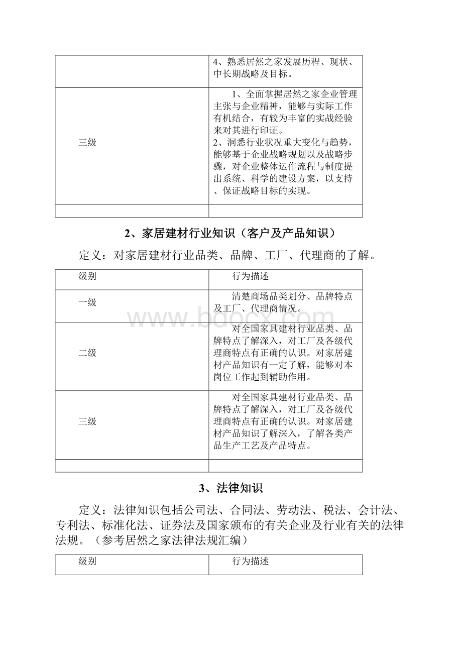 常见胜任力素质定义词典库.docx_第2页