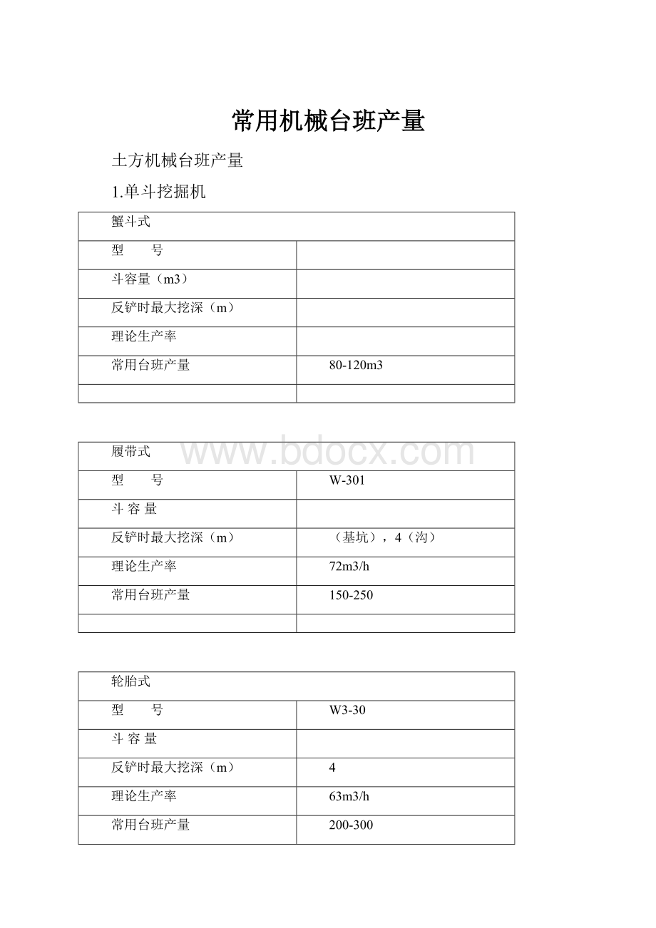 常用机械台班产量.docx_第1页