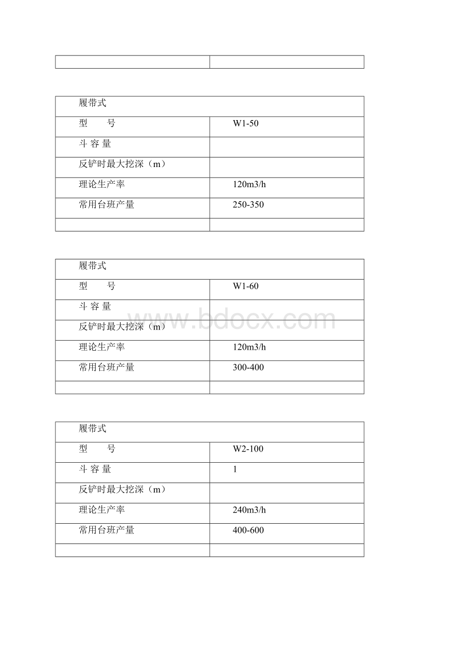 常用机械台班产量.docx_第2页