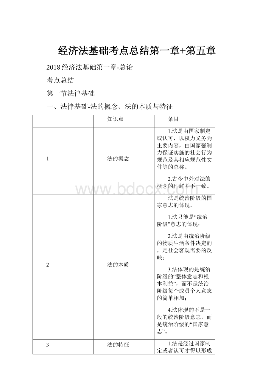 经济法基础考点总结第一章+第五章.docx