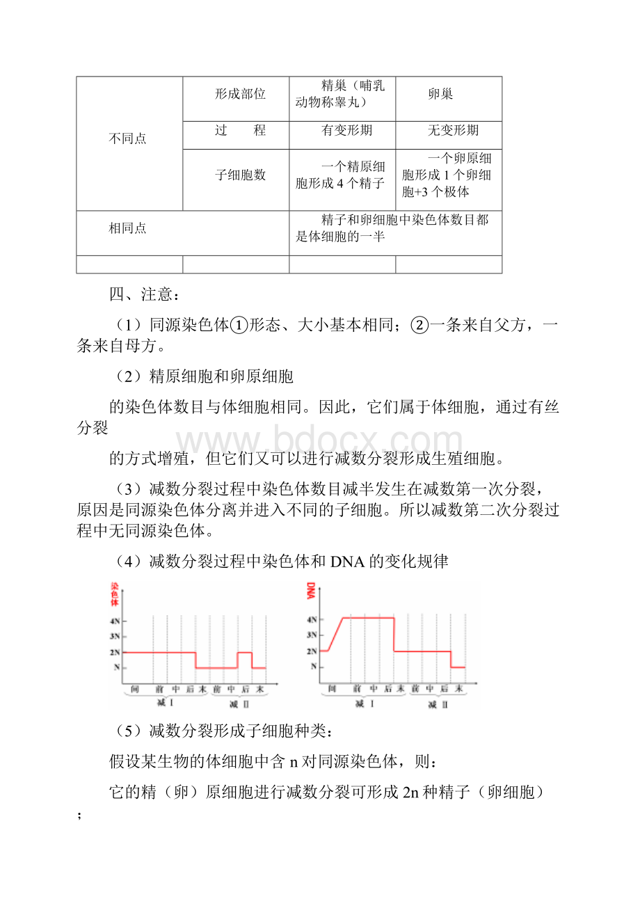 高中生物必修2复习提纲必修高中生物必修2复习提纲必修.docx_第3页