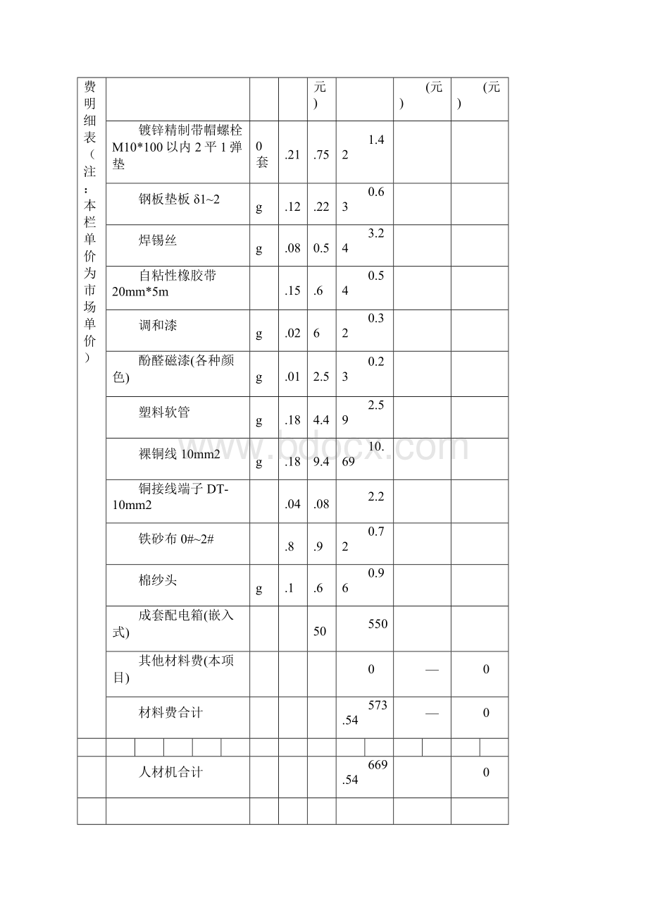 最新综合单价分析表.docx_第2页