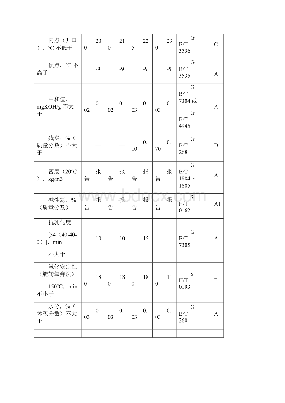 基础油检验规范B版给.docx_第2页