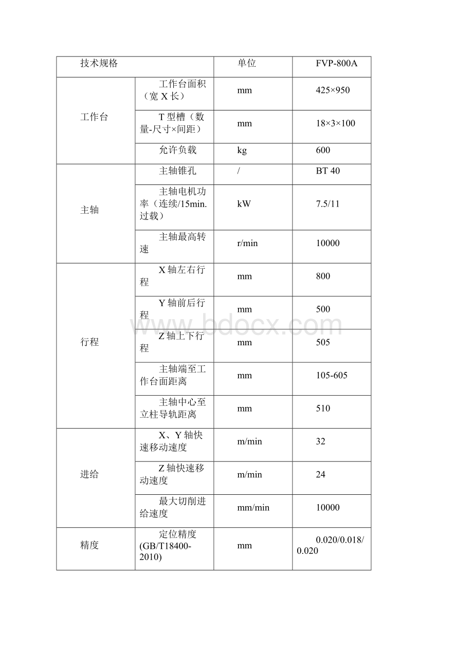 榆林中等职业学校学生技能大赛.docx_第2页