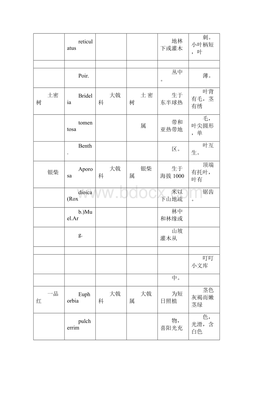 鼎湖山植物生境doc.docx_第3页