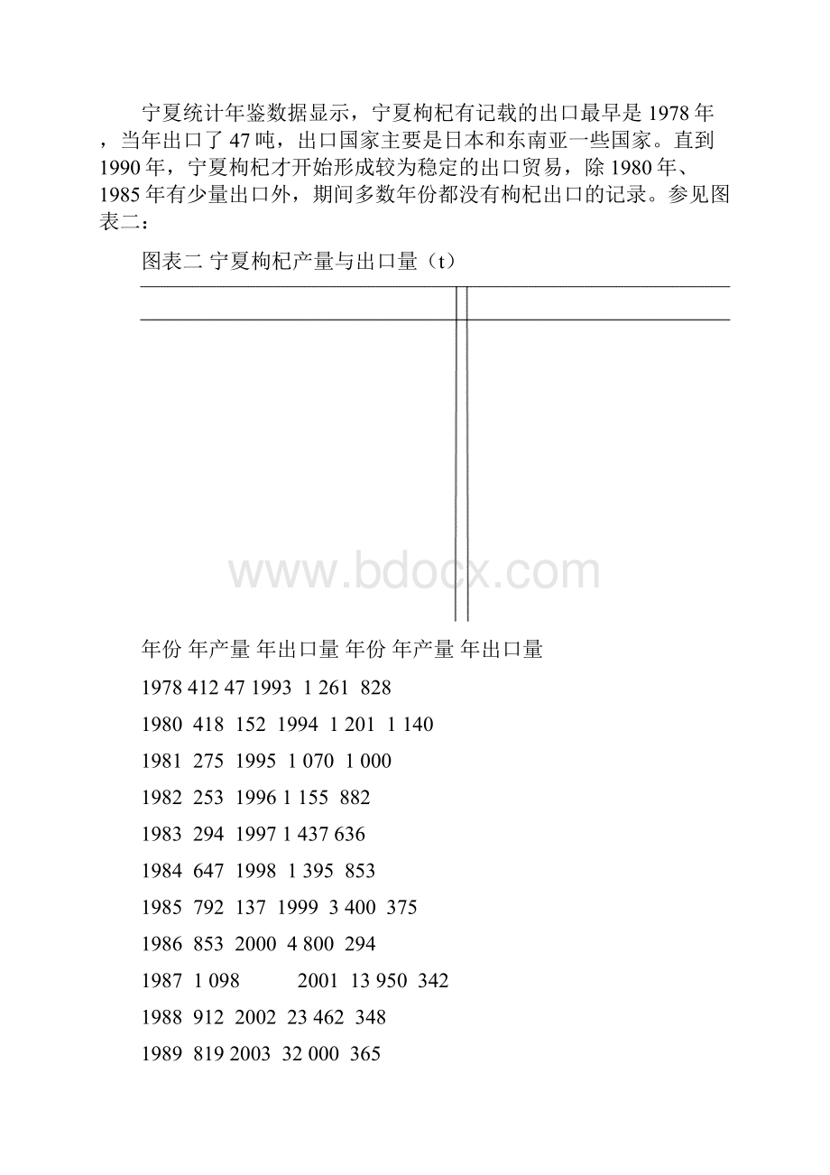 宁夏枸杞对外贸易状况分析定稿.docx_第3页