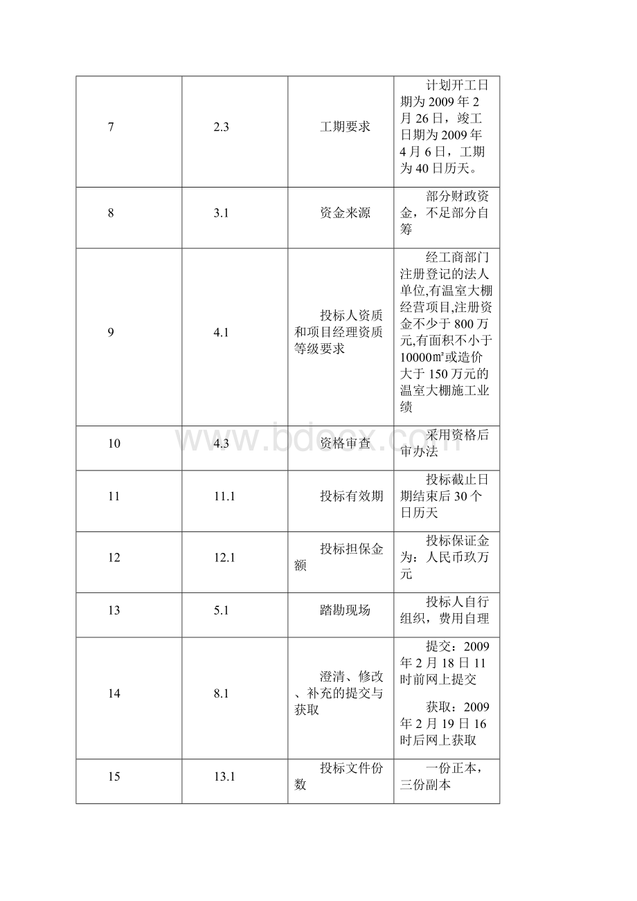 东台市仙湖现代农业示范园连栋温室大棚工程招标文件.docx_第2页