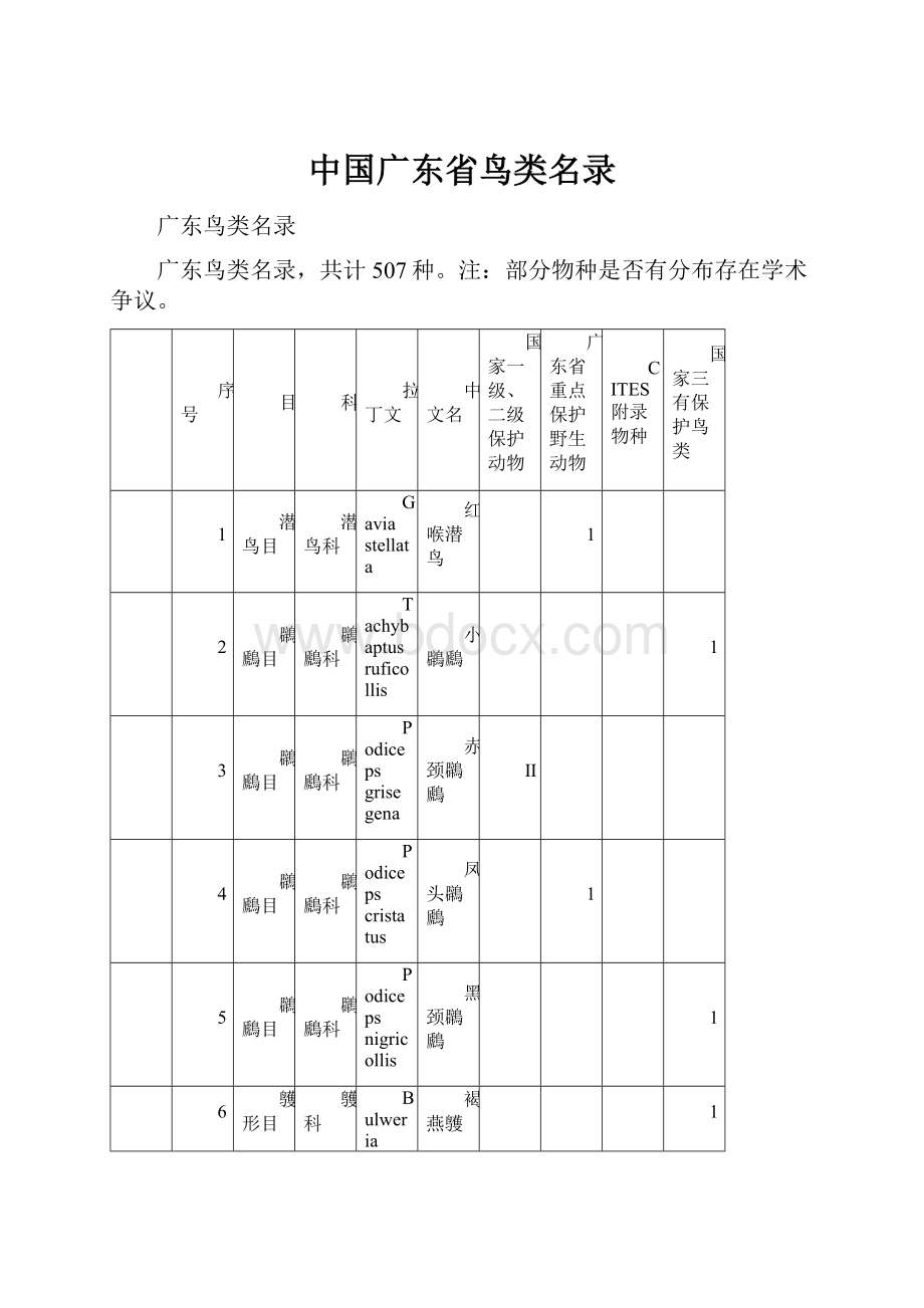 中国广东省鸟类名录.docx